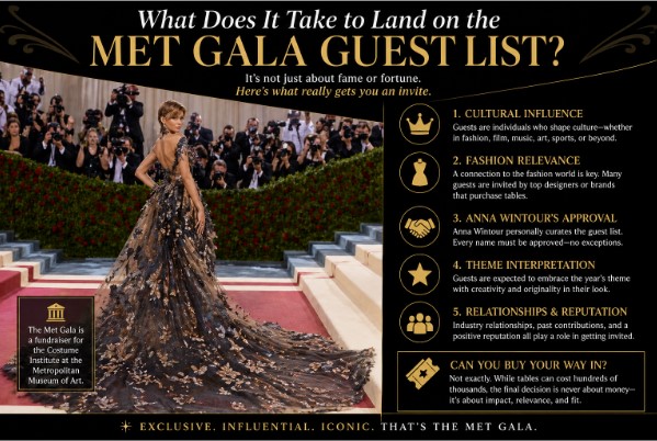 What It Takes to Get Invited to the Met Gala: Inside Fashion’s Most Exclusive Guest List